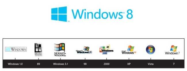 winlogo-history Windows 8 Logo
