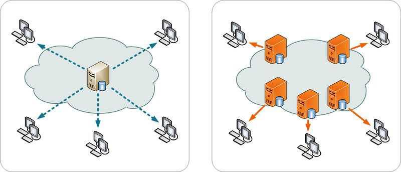 Max CDN - Content Delivery Network
