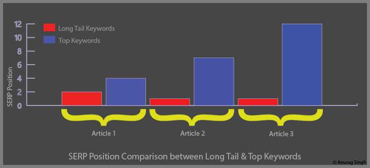 Infograph Long Tail - HitTail Review