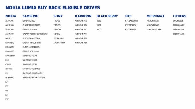 Nokia Lumia Smart Buy back Offer eligible devices list