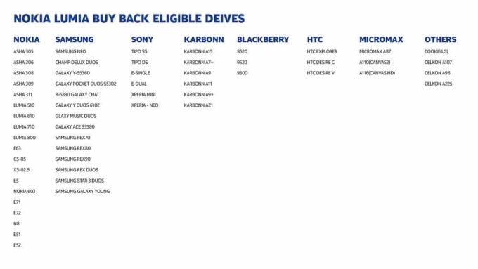 Nokia Lumia Smart Buy Back Offer on Nokia Lumia 520 and 620 2 Nokia Lumia Smart Buy back Offer eligible devices list