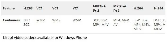 VLC for Windows Phone - Next in the Pipeline 2 List of Video Codecs available for windows phone