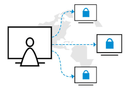 Remote Access